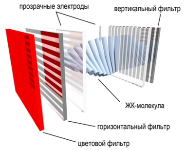 принцип работы жк lcd